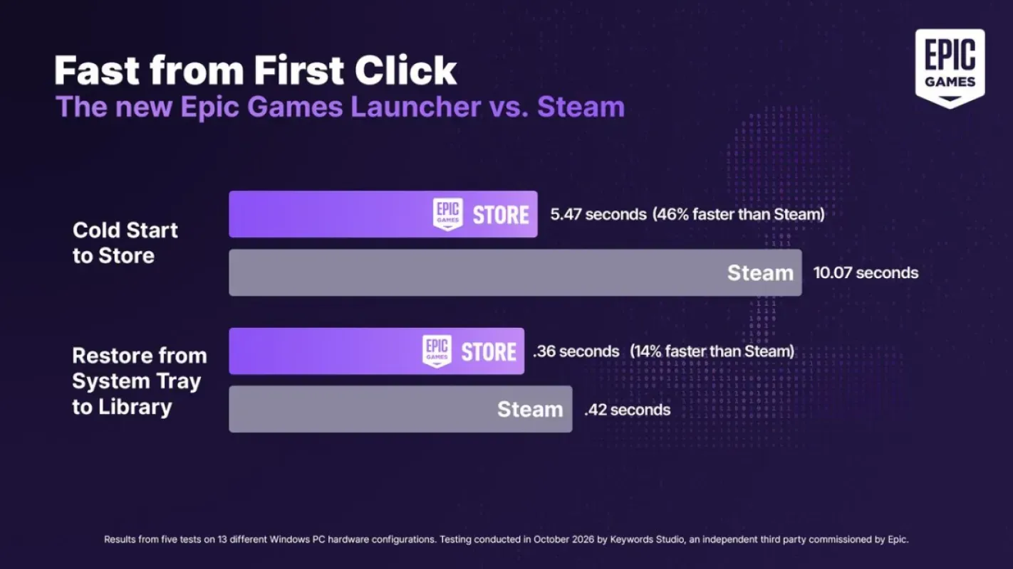 Tela do novo Epic Games Launcher em versão de prévia