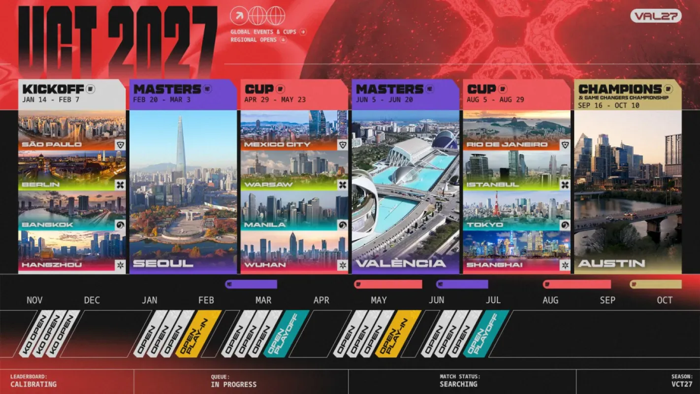 Calendário oficial do VCT 2027 com as cidades de Kickoff, Masters, Cups e Champions, incluindo São Paulo e Rio de Janeiro