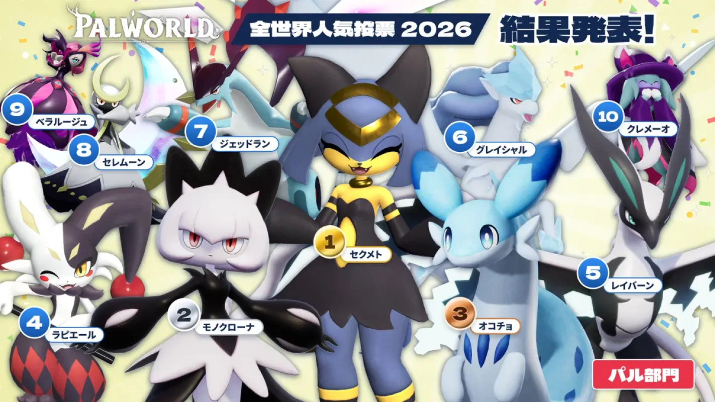 Ranking oficial dos Pals mais votados na Votação Global de Popularidade de Palworld 2026, com Sekhmet em primeiro