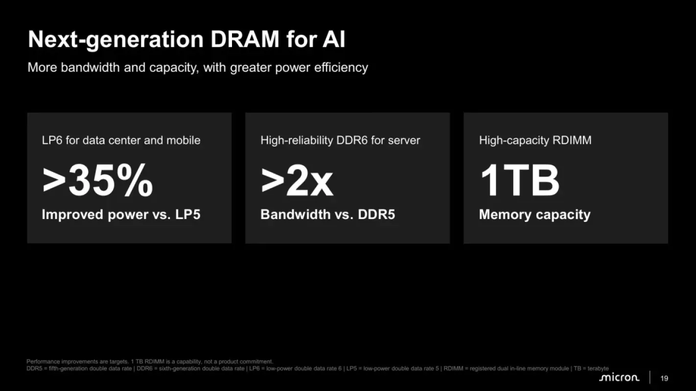 Slide da Micron com metas da LPDDR6, da DDR6 e do módulo RDIMM de 1 TB