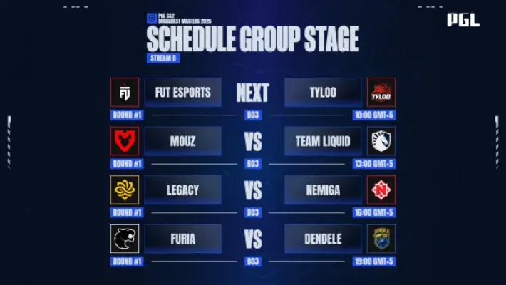 FURIA estreia contra a DENDELE na PGL Masters Bucharest; Legacy também joga hoje