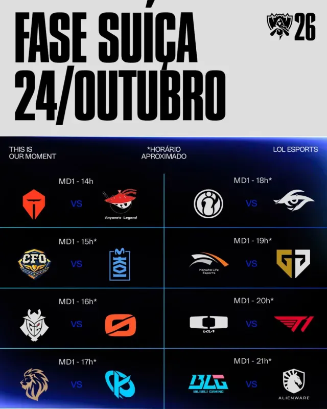 Tabela oficial do CBLOL com os jogos da fase suíça do Worlds 2026 em 24 de outubro, no horário de Brasília