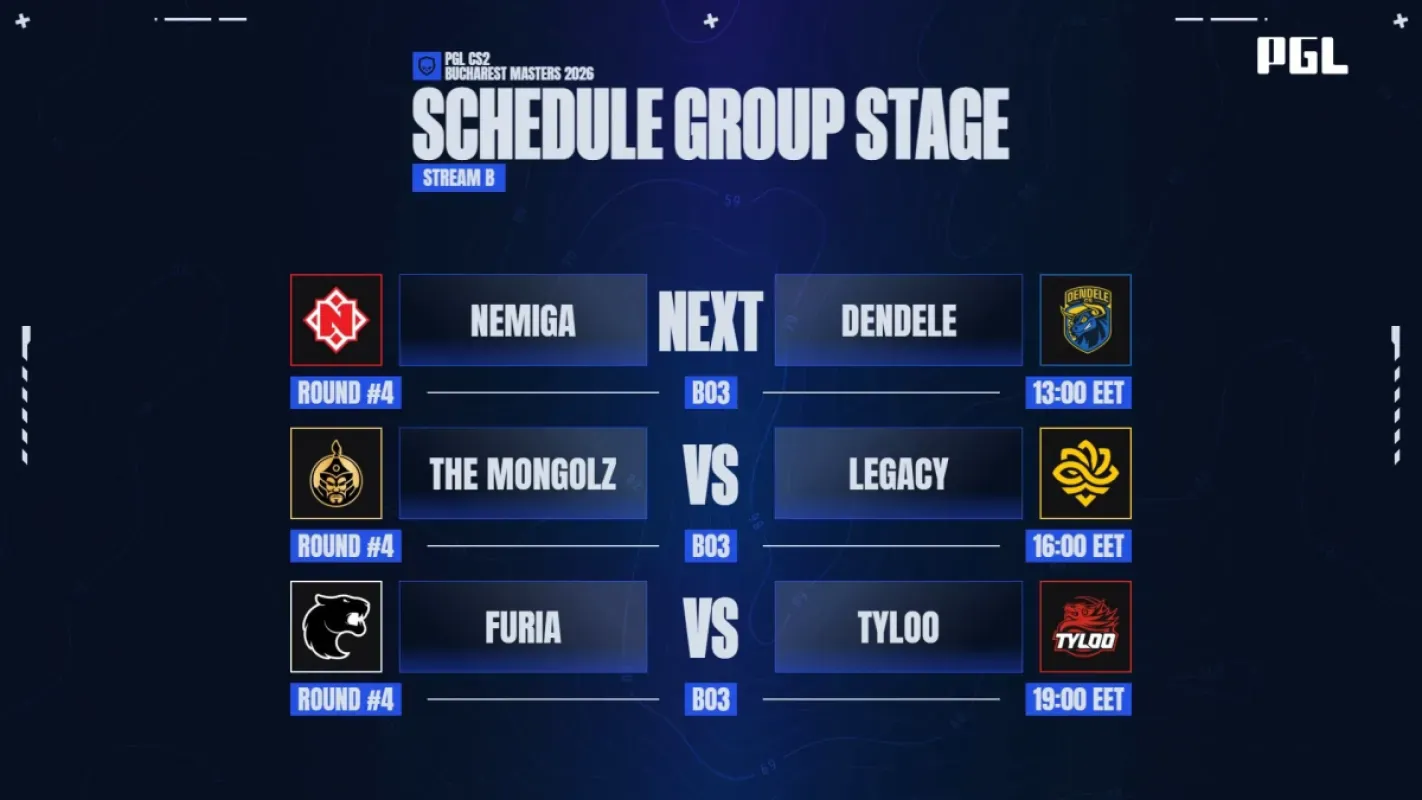 FURIA, Legacy e DENDELE jogam contra a eliminação na PGL Masters Bucharest