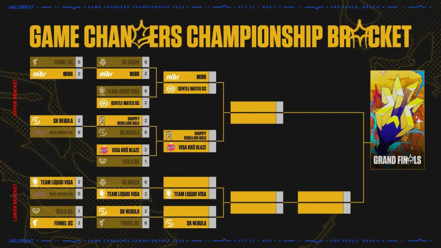 Chave atualizada do VALORANT Game Changers Championship 2026 em São Paulo