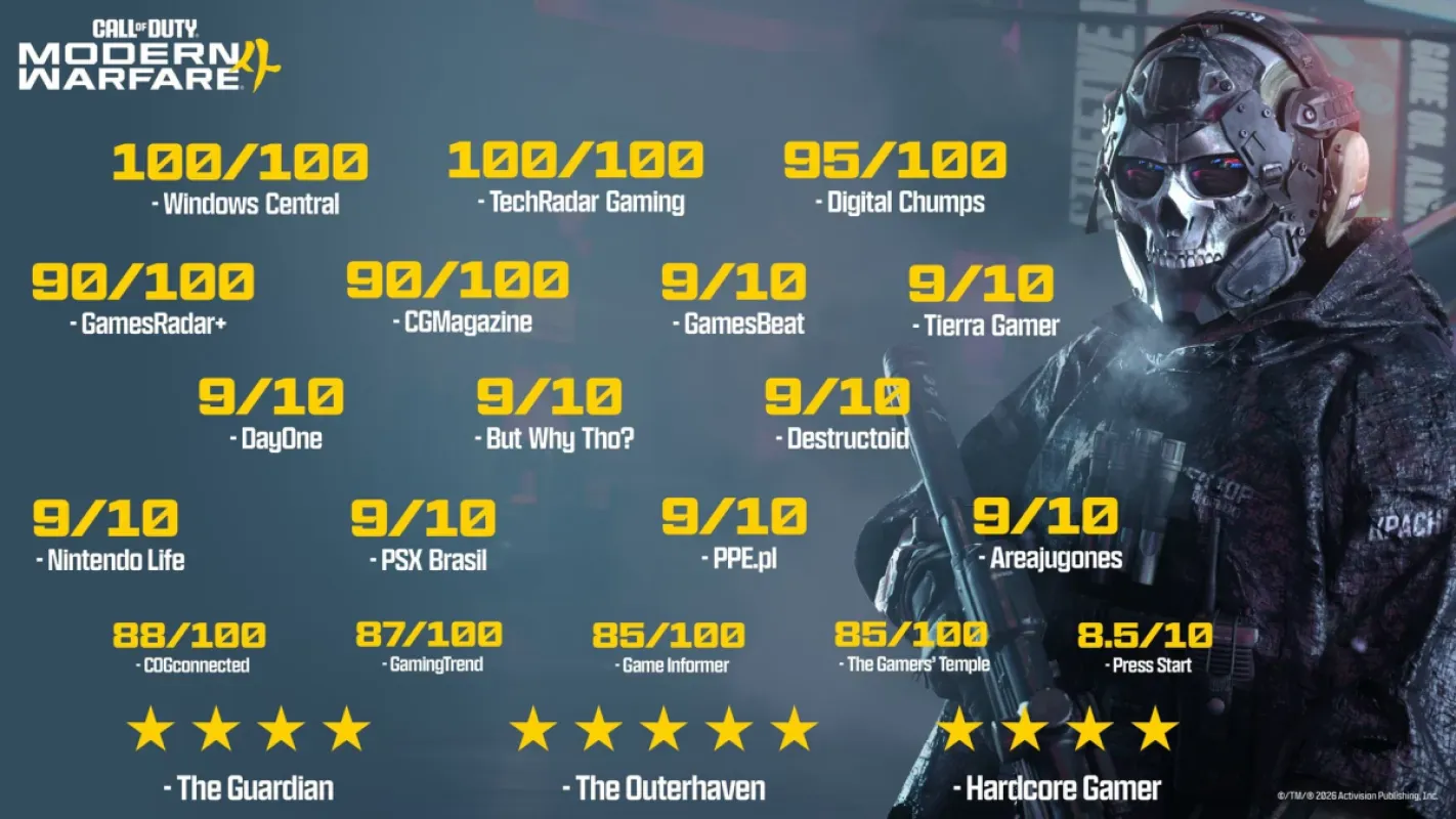 Arte de Call of Duty: Modern Warfare 4 com notas de veículos especializados e o personagem Ghost à direita