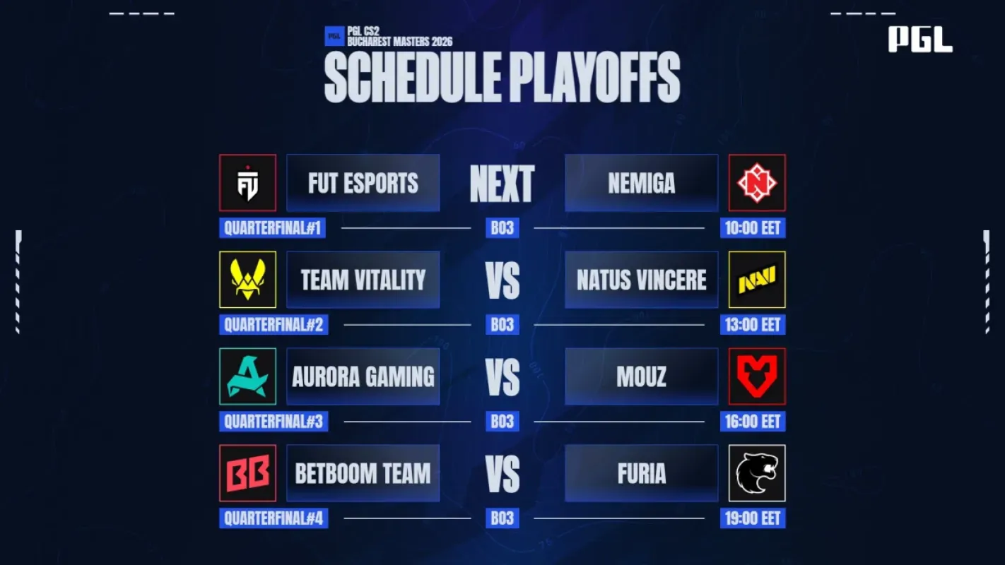 FURIA enfrenta a BetBoom nas quartas da PGL Masters Bucharest nesta quinta