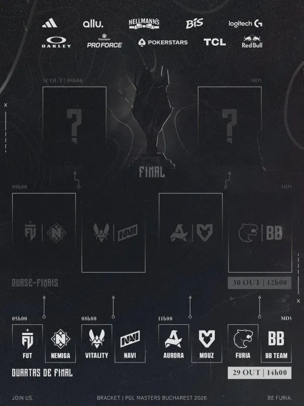 Arte oficial da FURIA com o chaveamento dos playoffs da PGL Masters Bucharest e o confronto com a BetBoom nas quartas