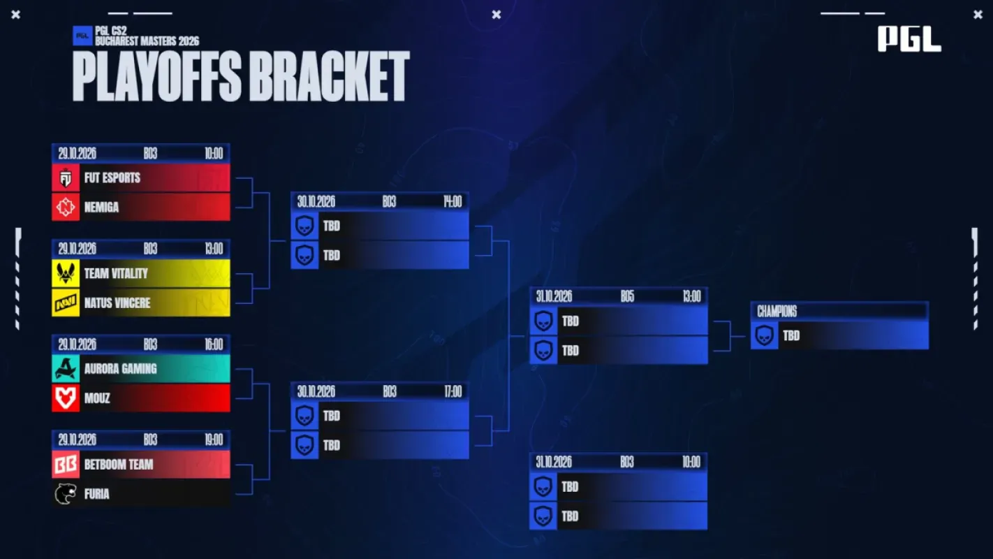 Chaveamento oficial dos playoffs da PGL Masters Bucharest 2026 com as quatro séries das quartas de final