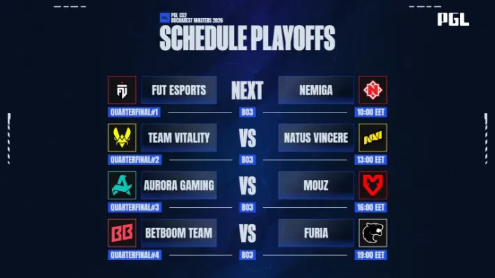 FURIA enfrenta a BetBoom nas quartas da PGL Masters Bucharest nesta quinta