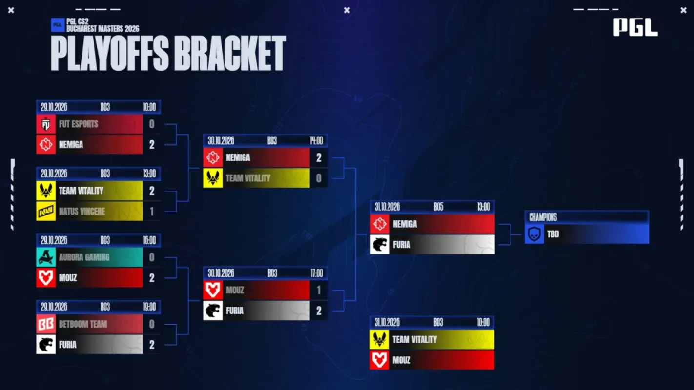 Chaveamento oficial dos playoffs da PGL Masters Bucharest 2026 com a final Nemiga x FURIA em 31 de outubro